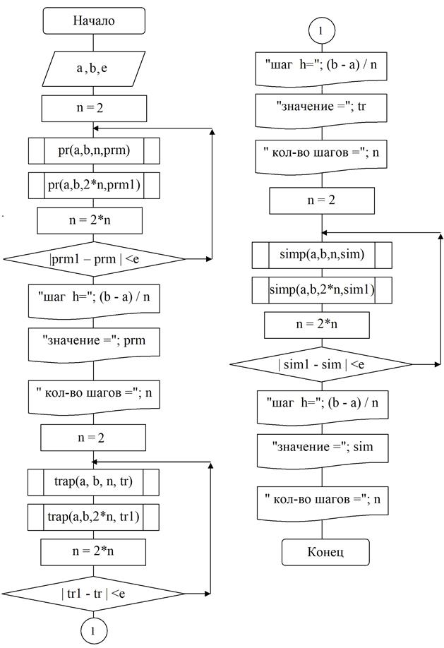 результат работы программы - student2.ru