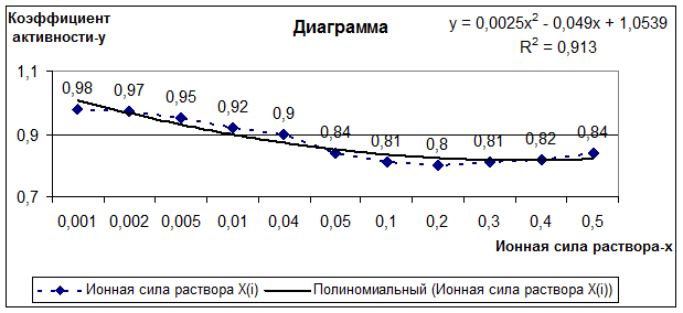 результат работы программы - student2.ru