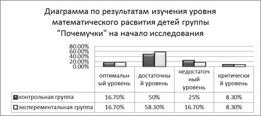 Результаты проведенного исследования - student2.ru