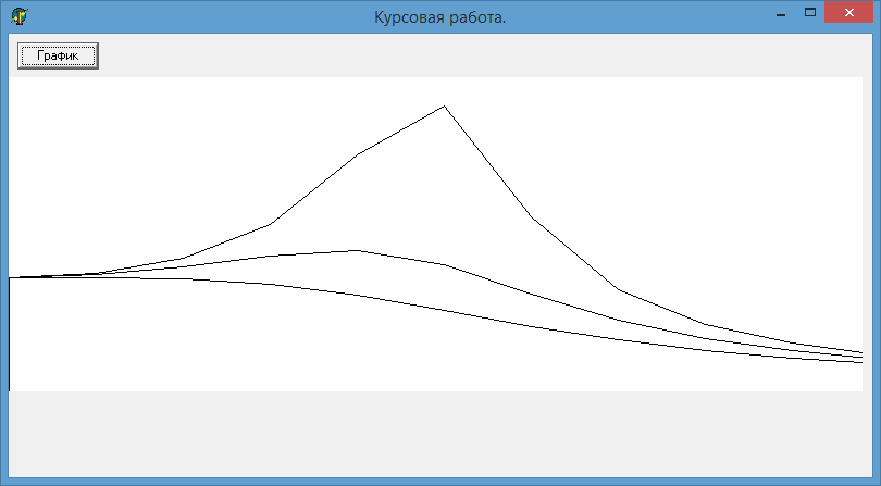 Результаты решения (AW) задачи в виде таблицы и графика - student2.ru