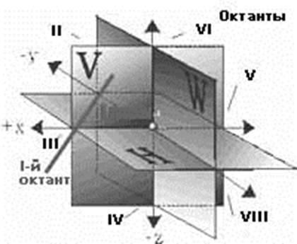 РГЗ-1 (1 часть). Определить расстояние от точки до плоскости. - student2.ru