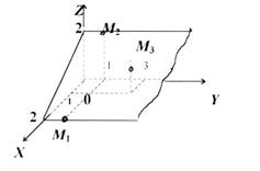 рівняння площини за трьома точками - student2.ru