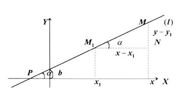 Рівняння прямої з кутовим коефіцієнтом - student2.ru