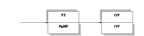 Роль решений в процессе управления - student2.ru