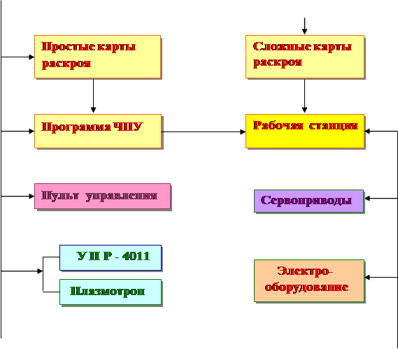 руководство по эксплуатации. - student2.ru