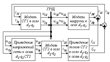 С параллельно работающими генераторами. - student2.ru