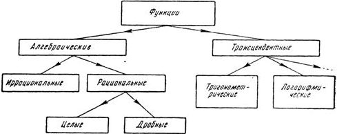 С помощью матрицы алгебраических дополнений - student2.ru