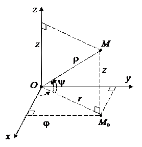 Сферическая и цилиндрическая системы координат в пространстве - student2.ru