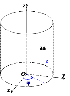 Сферическая и цилиндрическая системы координат в пространстве - student2.ru