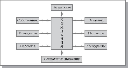 Шаблоны организационного бизнес-моделирования - student2.ru