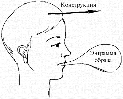 Шаг 12. Составление программ для чужого сознания - student2.ru
