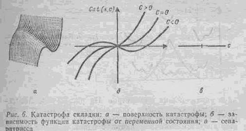 Шелепин Л.А. Вдали от равновесия - student2.ru