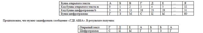 Шифрование сообщений различными методами - student2.ru