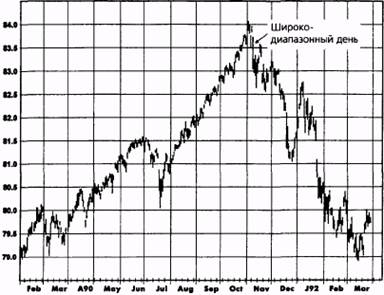 Широкодиапазонные дни (Wide-Ranging Days) - student2.ru