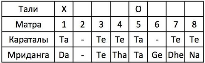 сильная доля. сам. тали. кхали. - student2.ru