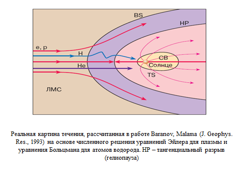 Сильные разрывы в магнитной гидродинамике. - student2.ru