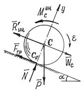 Силы инерции твердого тела - student2.ru