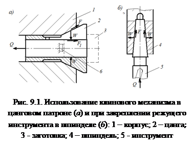Силы, необходимые для раскрепления самотормозящего клинового механизма. - student2.ru