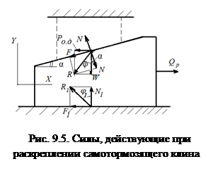 Силы, необходимые для раскрепления самотормозящего клинового механизма. - student2.ru