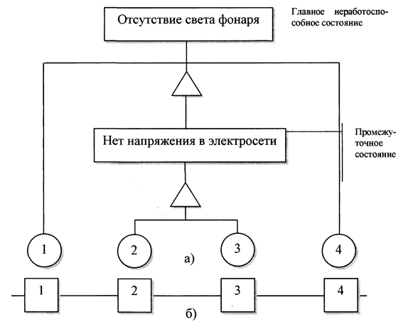 Символика и логические методы - student2.ru