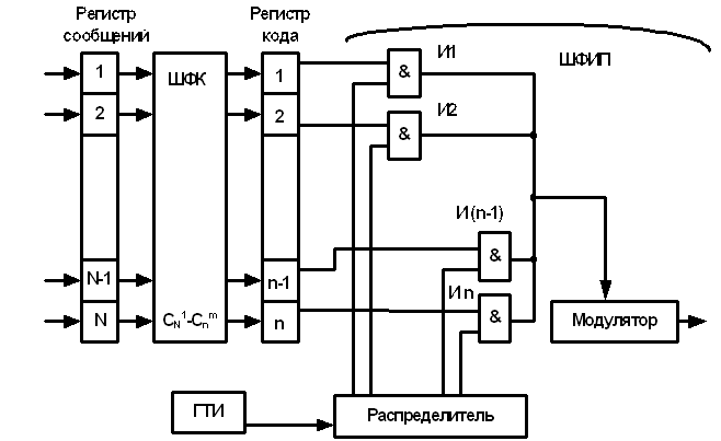 Синхронизация от опорной сети - student2.ru