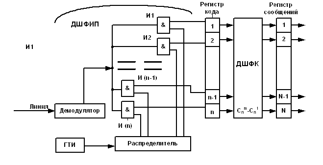 Синхронизация от опорной сети - student2.ru