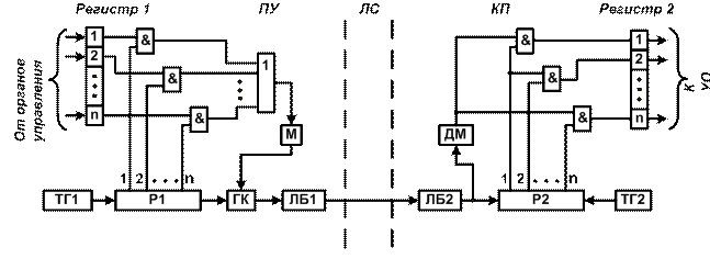 Синхронизация от опорной сети - student2.ru