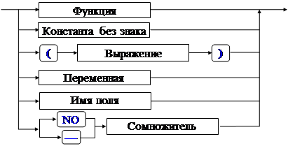 Синтаксис выражений NetScript - student2.ru