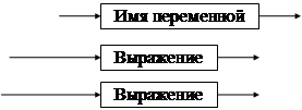 Синтаксис выражений NetScript - student2.ru