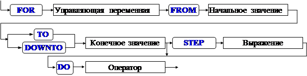 Синтаксис выражений NetScript - student2.ru