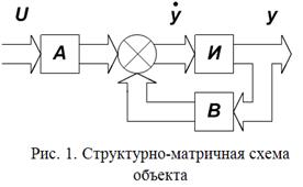 Синтез алгоритма управления - student2.ru