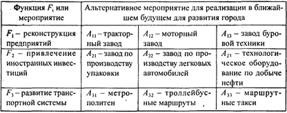 Синтез многофункциональных систем при снятых ограничениях на число и характер выполняемых ими функций - student2.ru