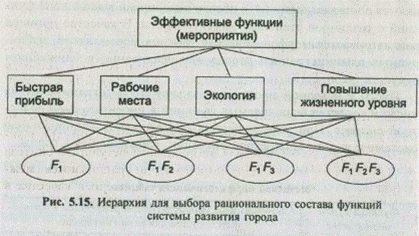 Синтез многофункциональных систем при снятых ограничениях на число и характер выполняемых ими функций - student2.ru