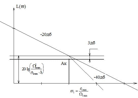 Синтез последовательных корректирующих устройств по логарифмическим характеристикам - student2.ru