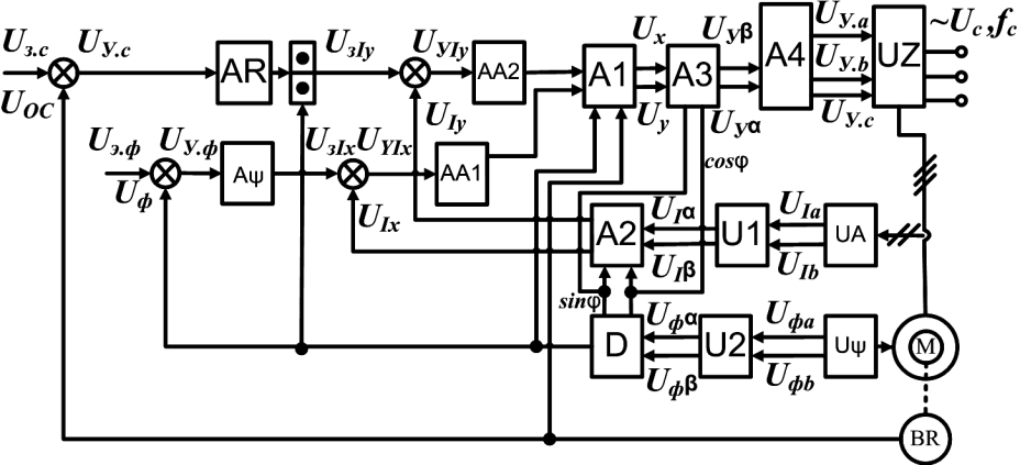 Синтез векторной системы управления асинхронным двигателем методом подчинённого управления - student2.ru