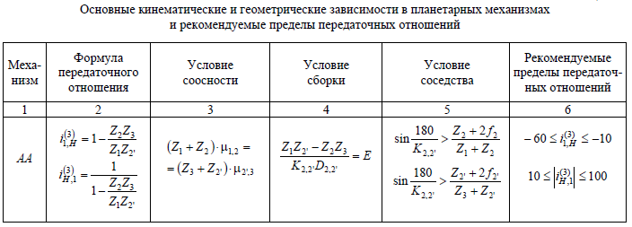 Синтез зубчатого зацепления - student2.ru