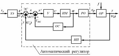 система автоматического регулирования - student2.ru