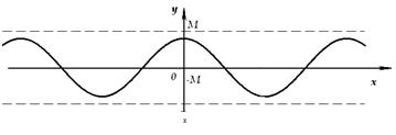 система линейных однородных уравнений - student2.ru