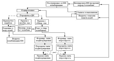 Система передачи данных с РОС - student2.ru