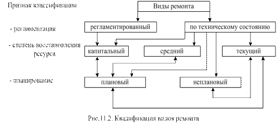 Система технического обслуживания и ремонта - student2.ru