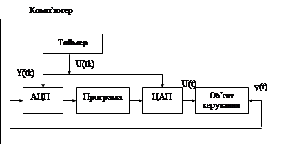 Системи з комп’ютерним керуванням - student2.ru