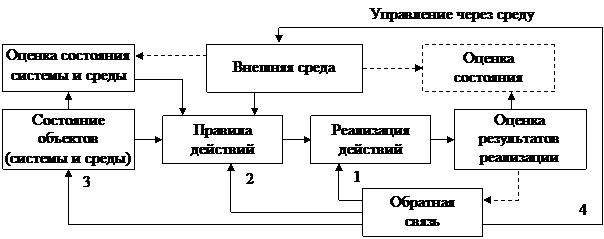 Системные подходы в менеджменте (окончание) - student2.ru