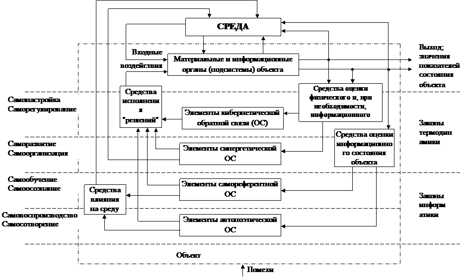 Системные подходы в менеджменте (окончание) - student2.ru