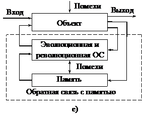 Системные подходы в менеджменте (окончание) - student2.ru