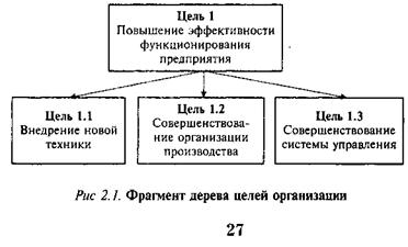 Системный анализ — конструктивное направление исследования процессов управления - student2.ru