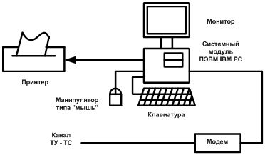 системы диспетчерской централизации - student2.ru