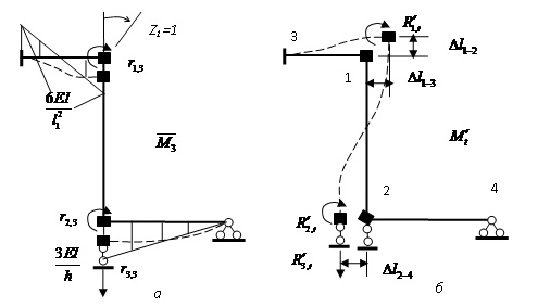 системы канонических уравнений метода перемещений - student2.ru