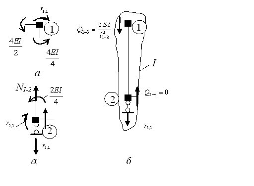 системы канонических уравнений метода перемещений - student2.ru