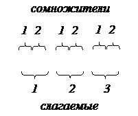 Системы обеспечения движения поездов» - student2.ru