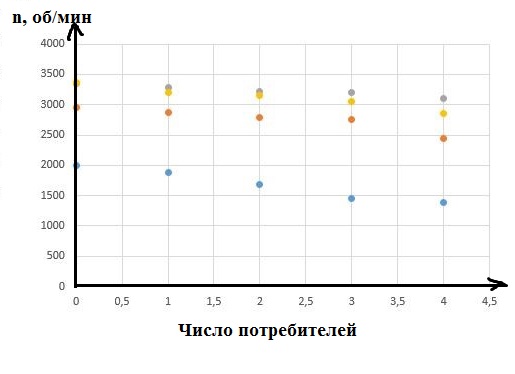 Схема и описание установки - student2.ru